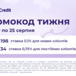 <p>Понедельник – это новый старт и новые возможности! 💪Avans Credit желает вам продуктивного начала недели. Пусть каждый день приближает вас к финансовым целям, а мы всегда рядом, чтобы поддержать!</p><p>Промокод недели 🔥: NMN198 для новых клиентов дает ставку 0,1% и CXC134 для постоянных клиентов дает пониженную процентную ставку 0,75% на первый платеж по кредиту вне зависимости от выбранных условий кредитования. 💳Акция проходит с 19 по 25 августа 2024 года.</p><p>👇👇👇Напоминаем, что действует пониженная дневная процентная ставка на кредит: 1,5% в день. Максимальный срок кредитования (фиксированный): 120 дней. Максимальная сумма кредита: 20 000 гривен. Реальная годовая процентная ставка: от 1118 51% годовых в зависимости от срока платежа.Деньги на любые потребности по ссылке https://web-credit.com.ua/3hsx💳🚀</p><p>Источник </p>